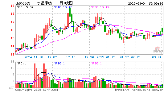 水星家纺