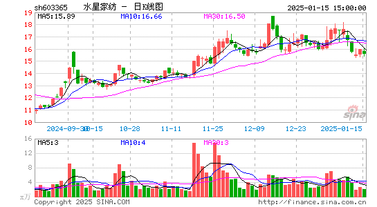 水星家纺