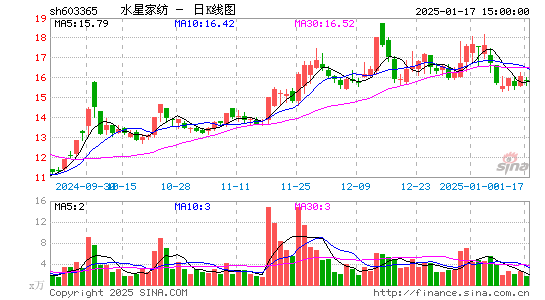 水星家纺