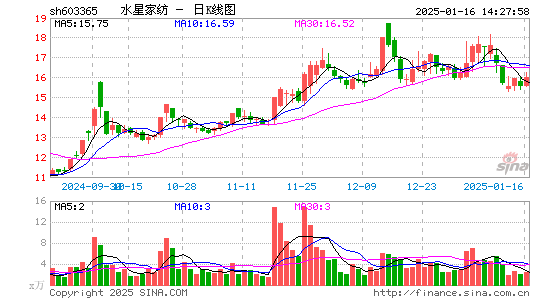 水星家纺