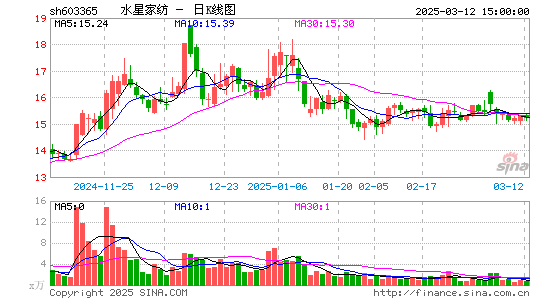 水星家纺