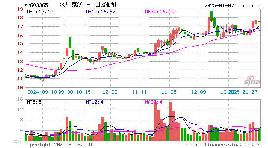 水星家纺