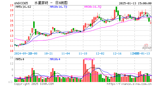 水星家纺