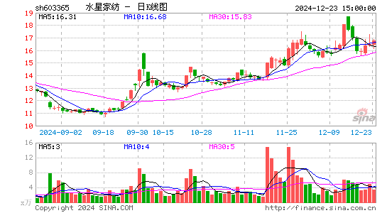 水星家纺