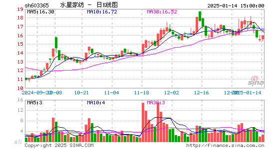 水星家纺