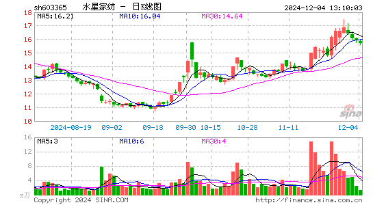 水星家纺