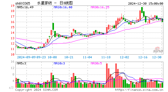 水星家纺