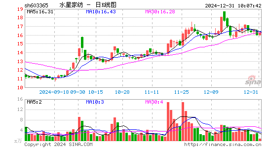 水星家纺