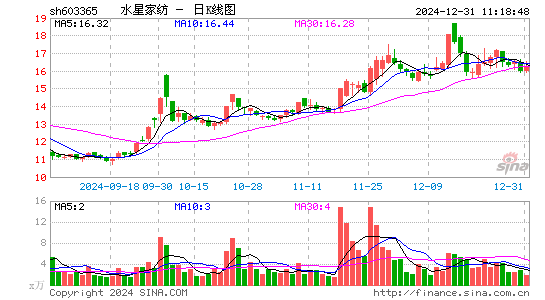 水星家纺