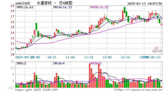 水星家纺