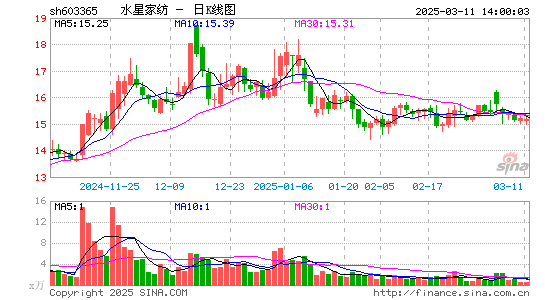 水星家纺