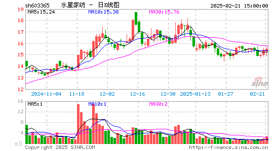 水星家纺