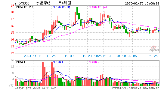 水星家纺