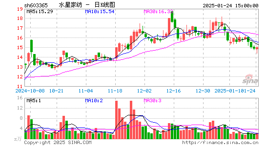 水星家纺