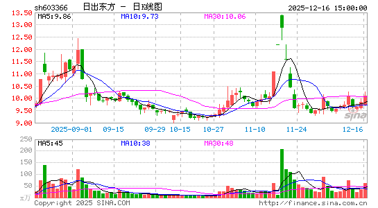 �ճ�����