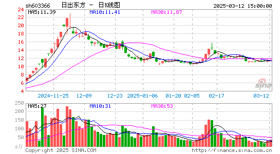 日出东方