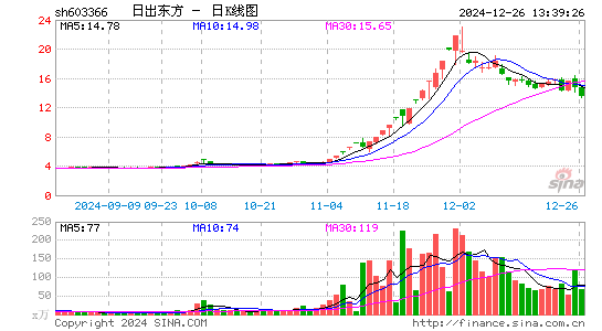 日出东方