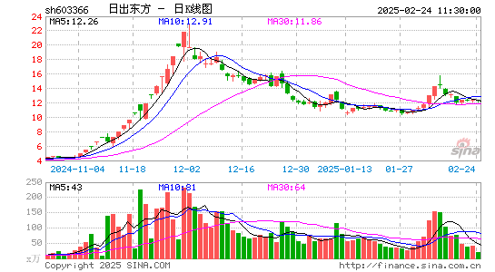 日出东方