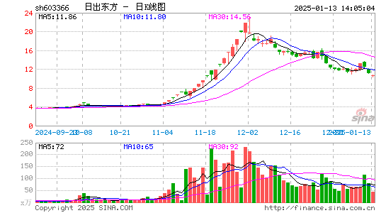 日出东方