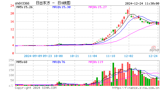 日出东方