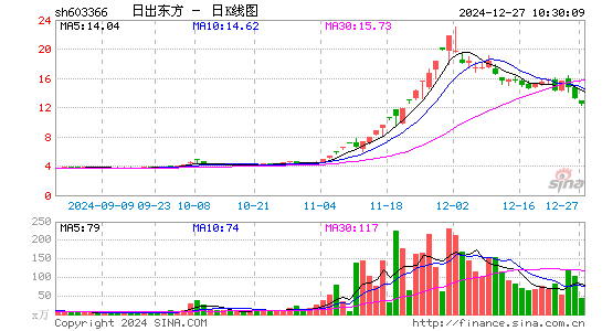 日出东方