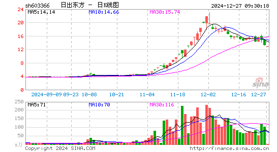 日出东方