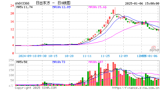 日出东方