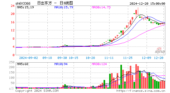 日出东方