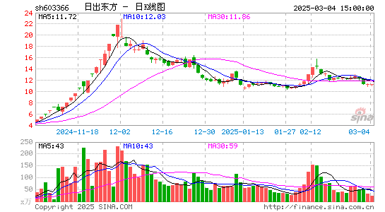 日出东方