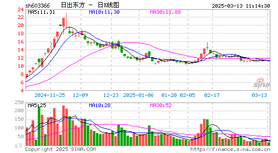 日出东方