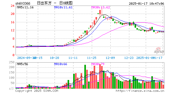 日出东方