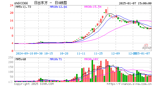 日出东方