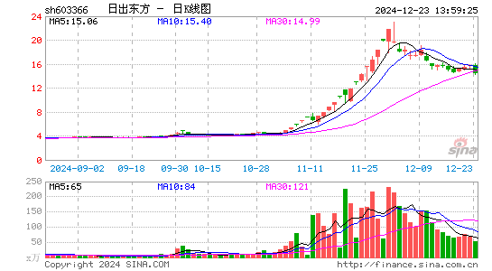 日出东方