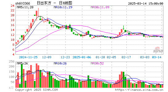 日出东方