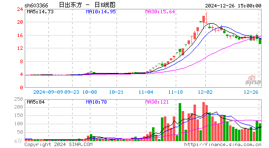 日出东方