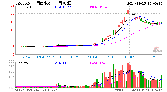 日出东方