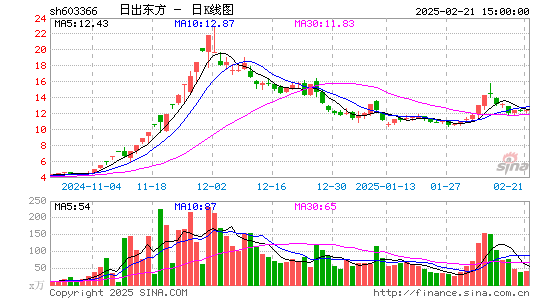 日出东方