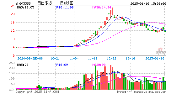 日出东方