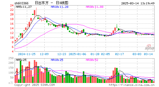 日出东方