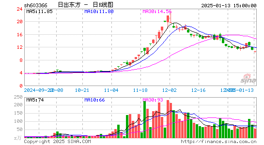 日出东方