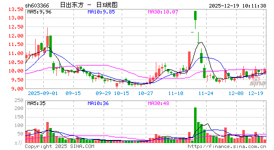 �ճ�����