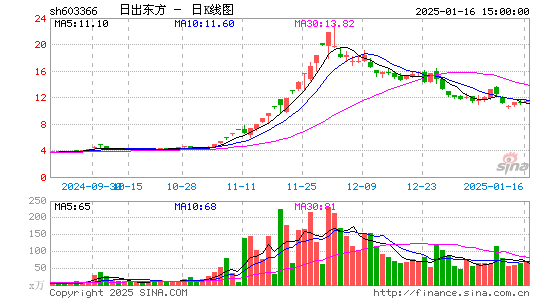 日出东方