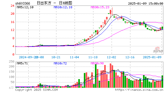 日出东方