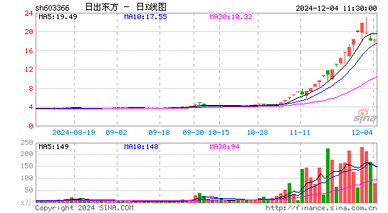 日出东方