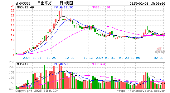 日出东方