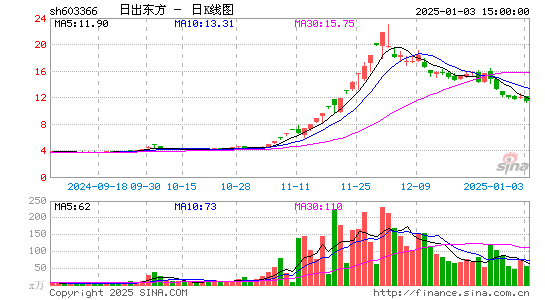 日出东方