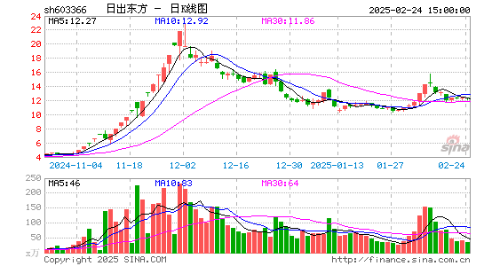 日出东方