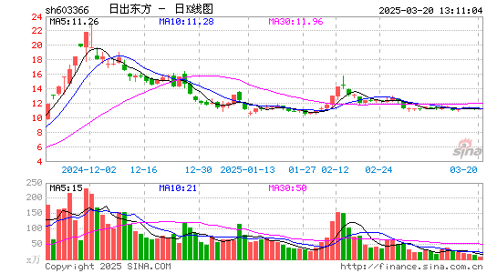 日出东方