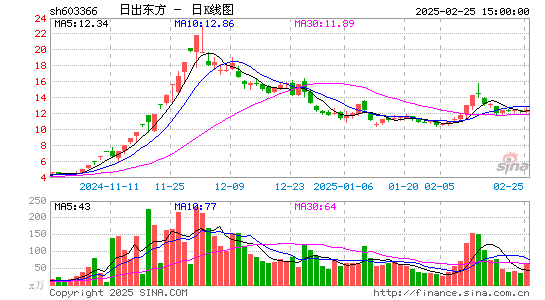 日出东方