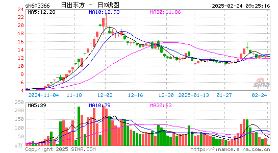 日出东方